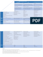 Tarea 1 Cuadro Comparativo