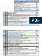 Tabela de Cargas Obdmap