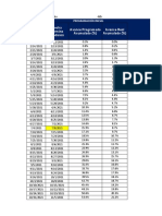 Comparación de Programaciones