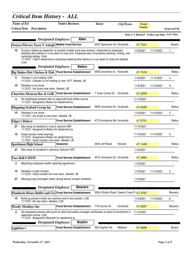 Critical Food Safety Violations Report | PDF | Cooking | Cuisine