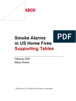 Smoke Alarms in US Home Fires: Supporting Tables