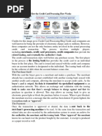 How The Credit Card Processing Flow Works