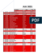 JULI 2021: NO Kode Nama Barang Merk LD/PJ Size