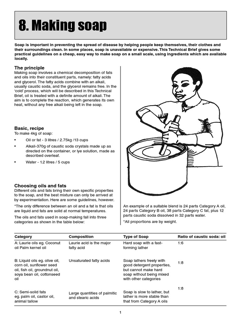 Making Soap The Principle PDF Soap Sodium Hydroxide