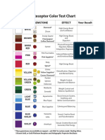 Pyradyne Receptor Color Test Chart