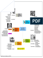 Mapa Mental - Design Thinking - Fases e Métodos