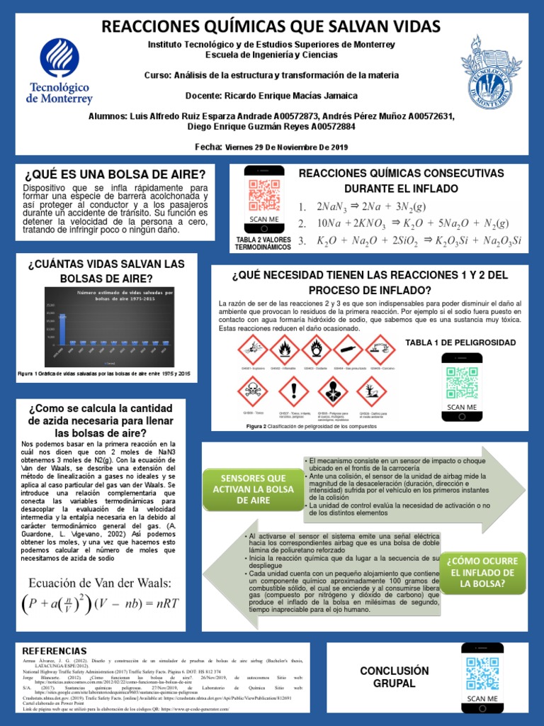 CARTEL PDF Airbag Química