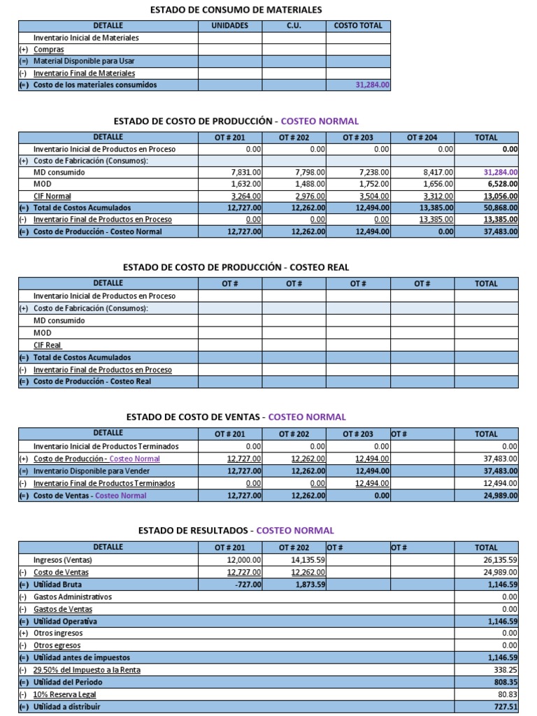 Análisis de Costos de Producción y Ventas | PDF | Inventario | Economias
