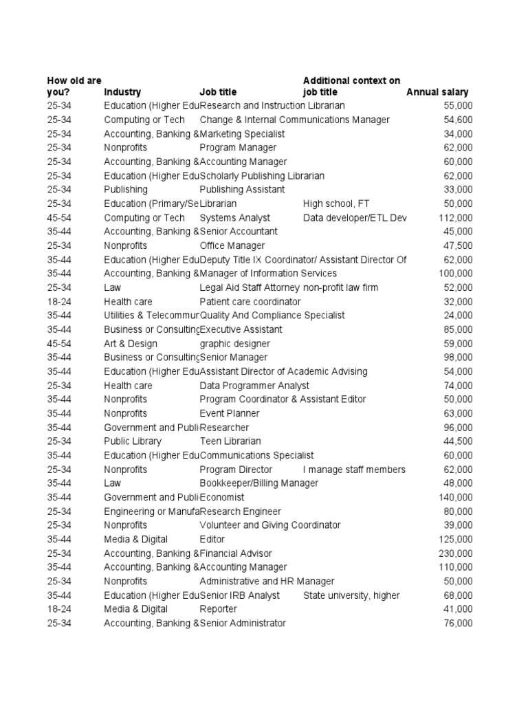 Ask A Manager Salary Survey 2021 (Responses) | PDF | Computing | Financial  Analyst