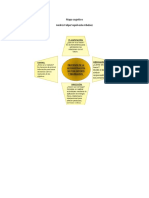 Mapa cognitivo Andrés Sepúlveda