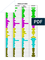 Irregular Verbs: Base Form Simple Past Past Participl Spanish