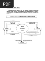 DFD Service Management Syster