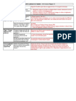 Correction Tableau Comprendre La Puissance en 3 Minutes