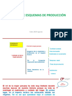 Ejemplos de Esquemas de Producción