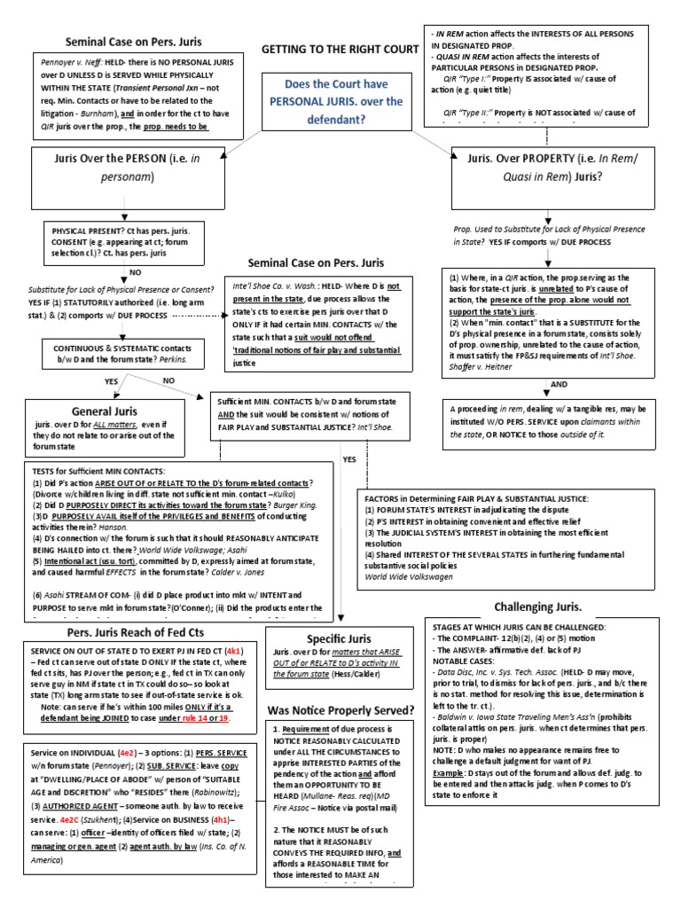 Pennoyer v. Neff The Seminal Case Establishing the Bases of Personal