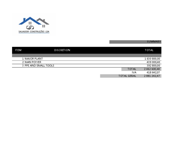 Item Discretion Total | PDF