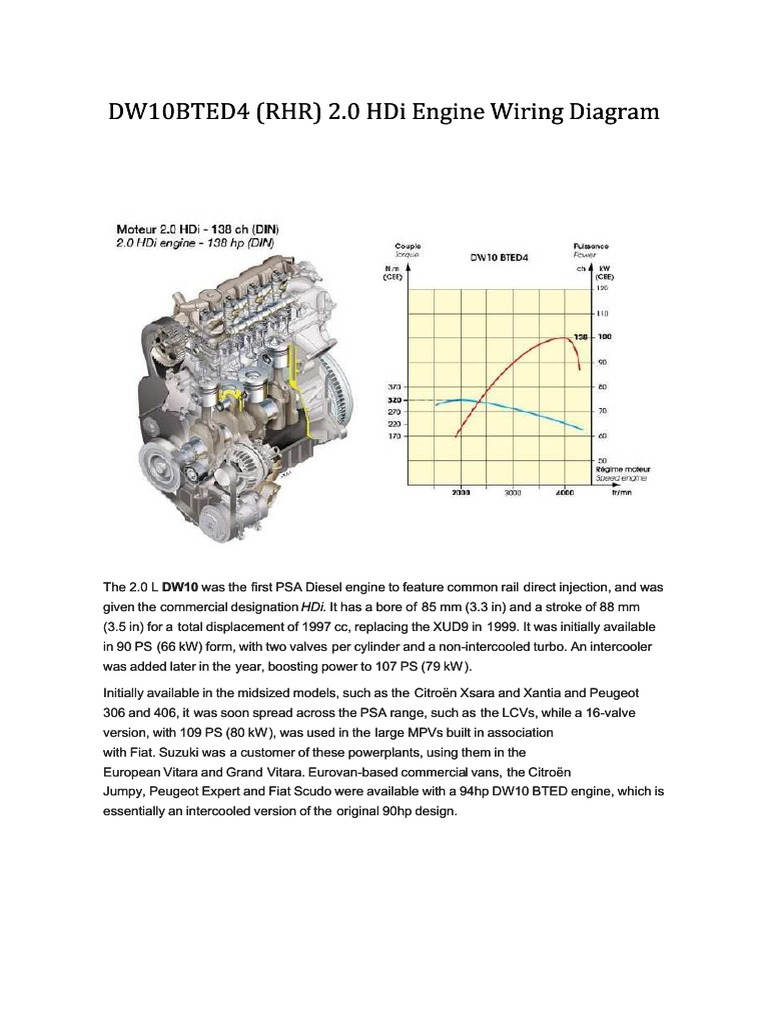 2.0 L DW10BTED4 (RHR) Common Rail Direct Injection Diesel Engine