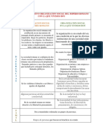 Cuadro Comparativo Organizacion Social Del Imperio Romano Con La Que Vivimos Hoy