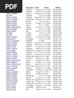 Name Codename Cores Clock Socket