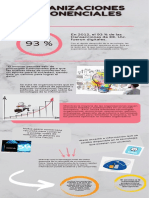 Organizaciones Exponenciales