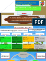 Estaciones del año y cultivos en guaraní