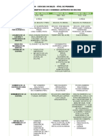 Cuadro Comparativo de Las 3 Guerras Limítrofes