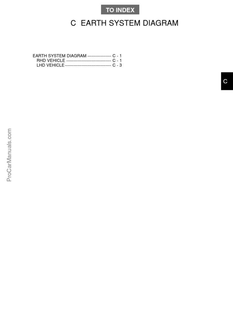 Daihatsu Terios Wiring Diagrams No 9644 Earth System Diagram PDF