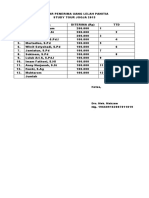 Daftar Penerima Uang Lelah Panitia