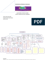 Conceptos y Perspectivas de Salud y Enfermedad II