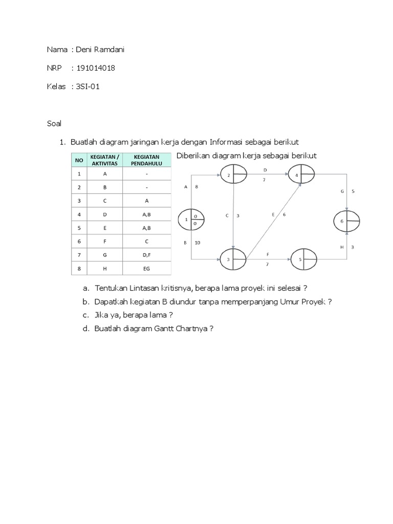 Deni Ramdani - 191014018 - 3SI-01 - MPROYEK - TUGAS - 3 | PDF
