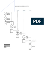 Diagrama de Operaciones Del Snack Papa Frita