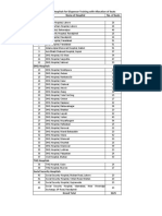 Affiliated Institutes (Public)