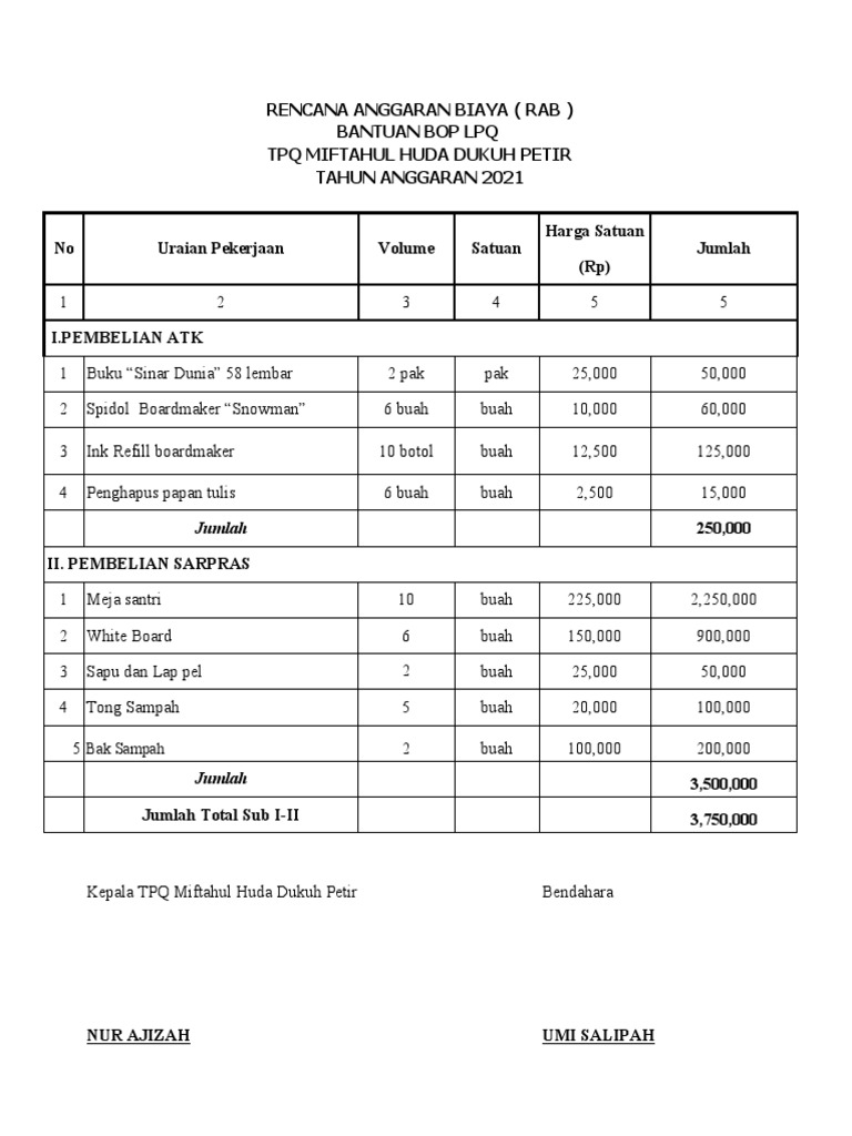 RAB BOP TPQ Miftahul Huda 2021 | PDF