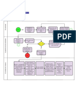 Proceso de solicitud de compra