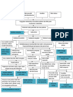 Pathway-Labioschisis Compress