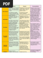 Hofstede's Cultural Dimensions Pakistan Denmark Recommendations