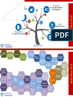 For Student Holistic Development Responsibilities: Initiatives Societal