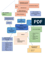 Peta Konsep IPA Modul 7