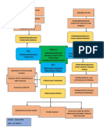 Peta Konsep Modul 4