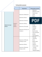 No. Name of School Departments Undergraduate Programs