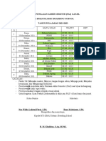 Jadwal Penilaian Akhir Semster