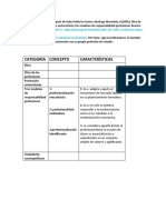 Desarrolle El Esquema Después de Haber Leído Los Textos