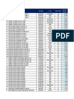 EGI No Eqp User Plan (LT/HR) Act Ytd (LT/HR)