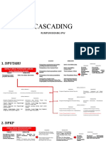 CASCAD RUMPUN IPW - PascaDesk210521