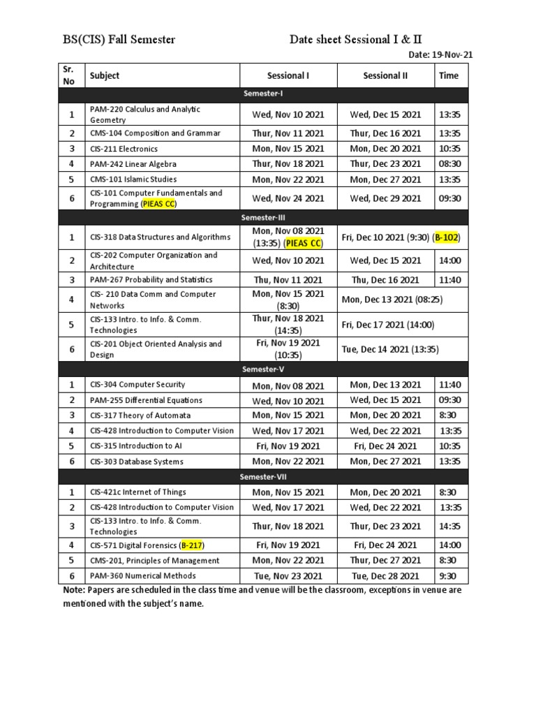BS (CIS) Fall Semester Date Sheet Sessional I & II PDF Computer