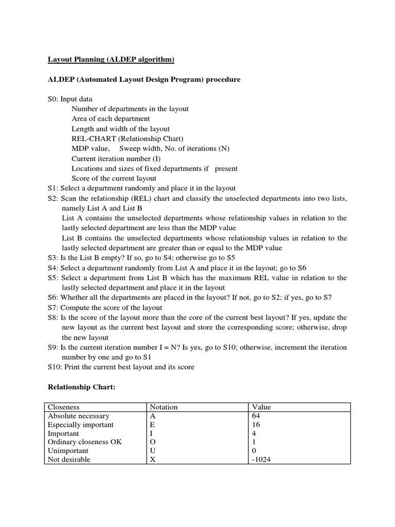 FALLSEM2020-21 MEE1018 TH VL2020210100968 Reference Material I 11-Sep ...