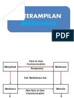 Keterampilan Berbahasa Materi 1