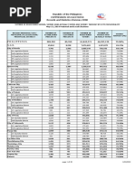 Commission On Elections Republic of The Philippines: May 13, 2019 National and Local Elections