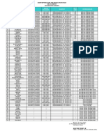 Konfirmasi Dan Validasi Data RTLH