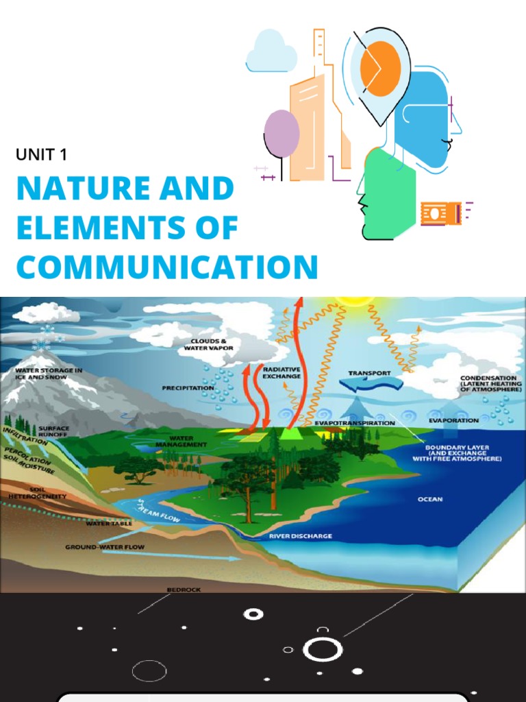 Understanding Communication Models | PDF | Communication | Cognition